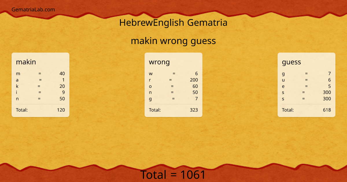 makin wrong guess in hebrewEnglish Gematria